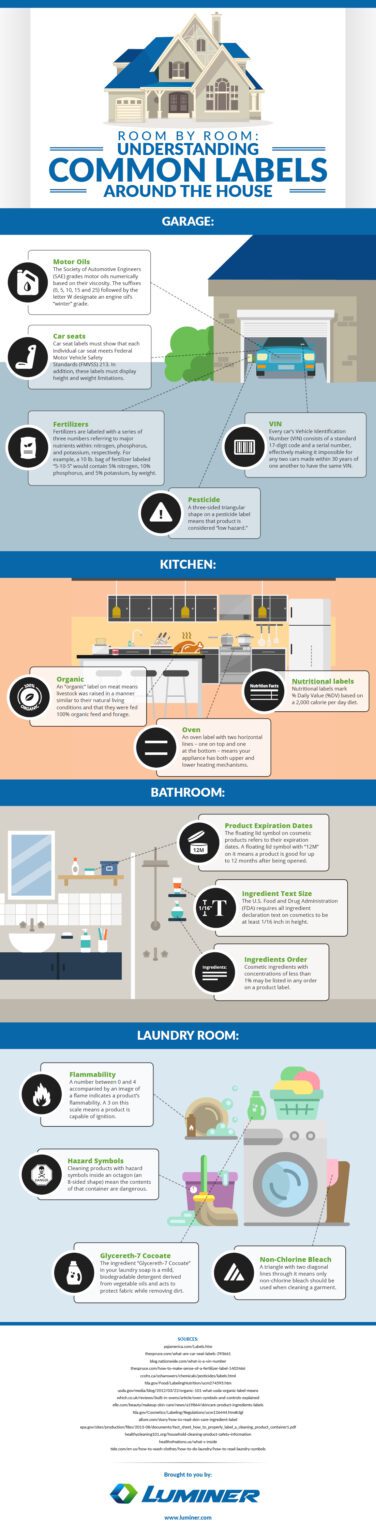 Deciphering Common Household Product Labels - A Visual Guide • Premium Label & Packaging Solutions